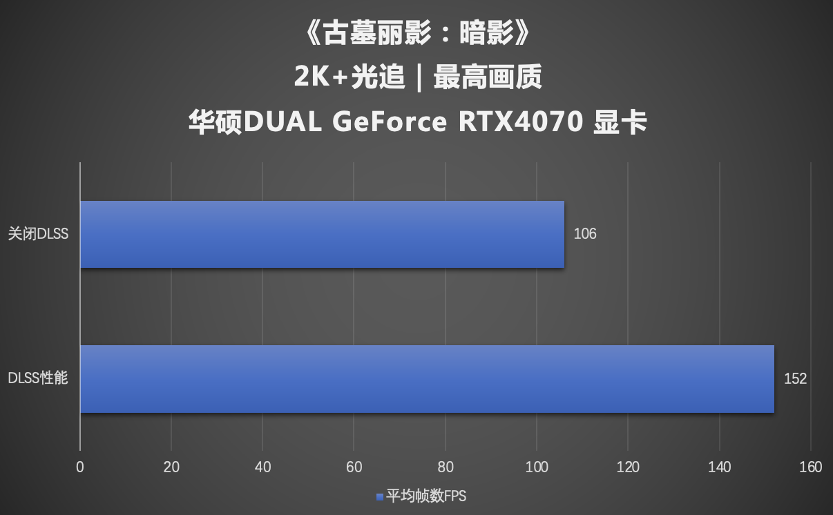 华硕DUAL 4070显卡黑白双色，颜值加倍！