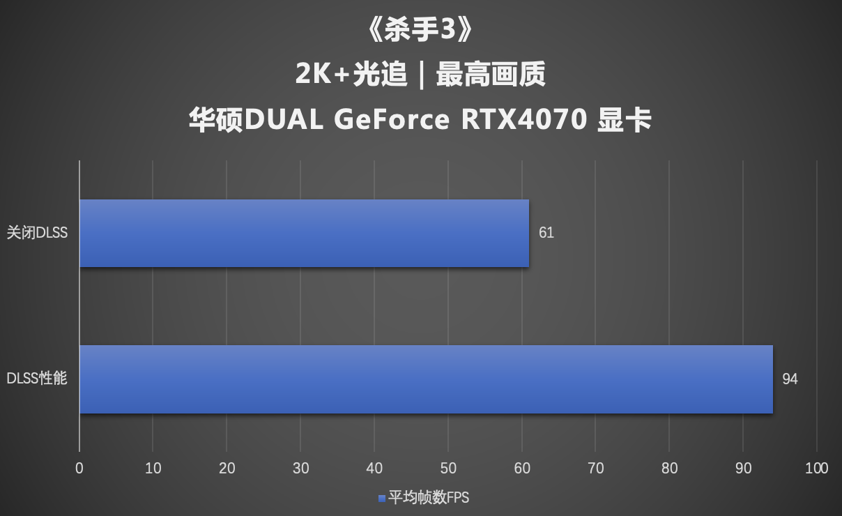华硕DUAL 4070显卡黑白双色，颜值加倍！