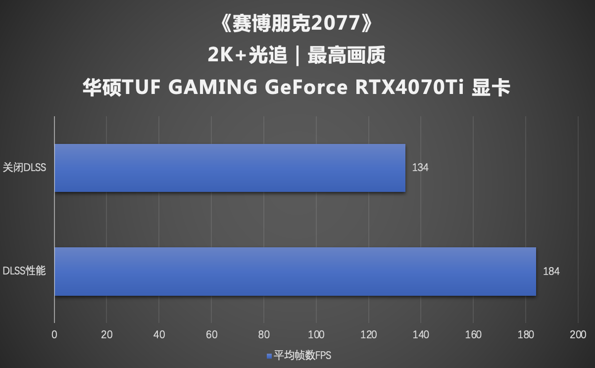 2K/100帧畅玩光追大作+Ai创作利器 华硕4070显卡