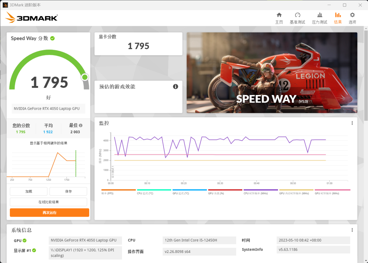隐星P16评测体验：RTX 4050开启DLSS 3开启科技的大门