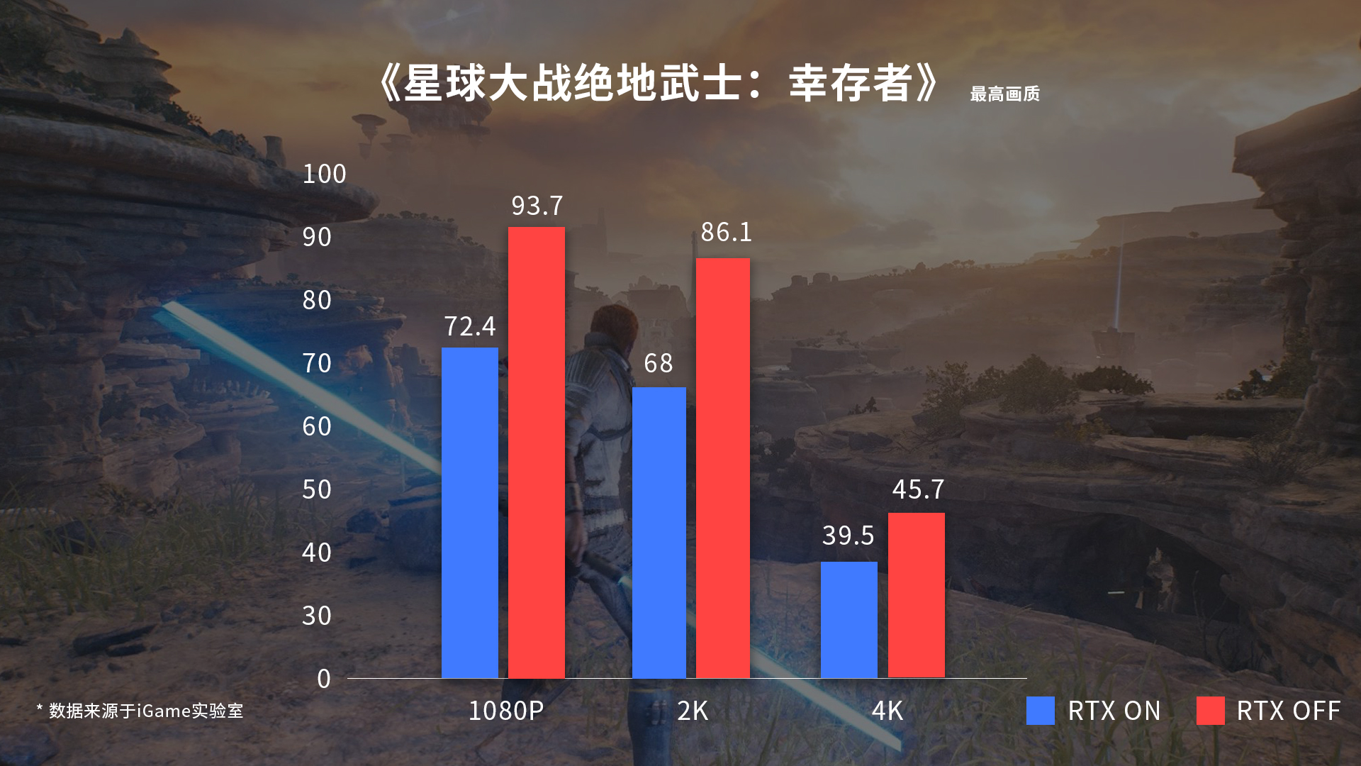 无惧优化！iGame 4070 Ti挑战《星战幸存者》