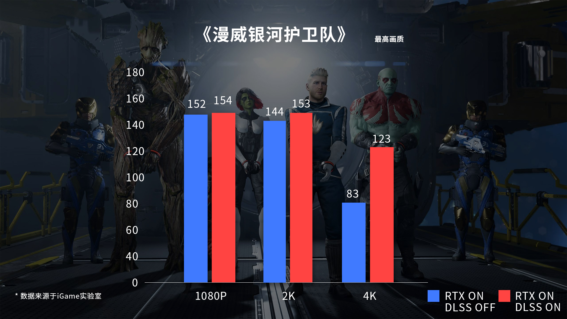无惧优化！iGame 4070 Ti挑战《星战幸存者》
