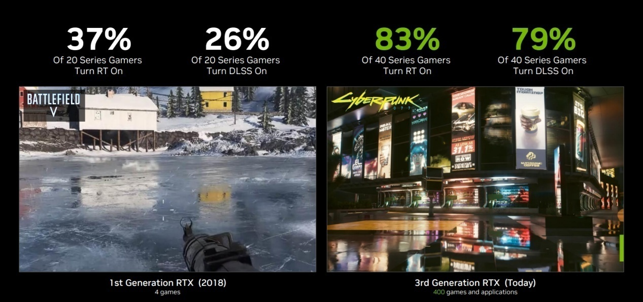 实力超群更信仰 华硕RTX 4060Ti显卡闪耀上市！