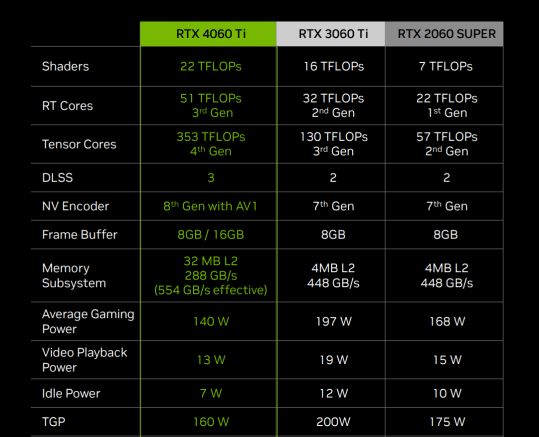 微星RTX 4060 Ti GAMING X TRIO魔龙评测：魔龙出世，横扫千军！