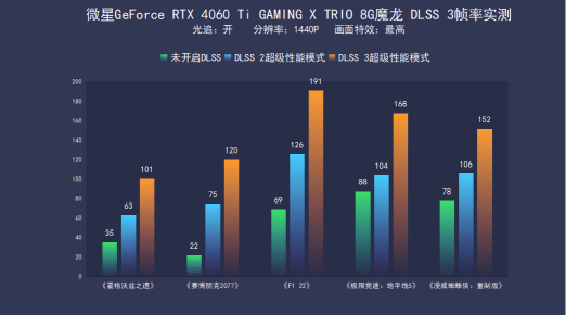 微星RTX 4060 Ti GAMING X TRIO魔龙评测：魔龙出世，横扫千军！