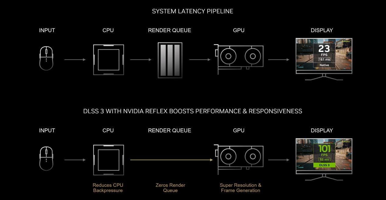 Ti势强袭！影驰 GeForce RTX™ 4060 Ti 8G星曜OC评测