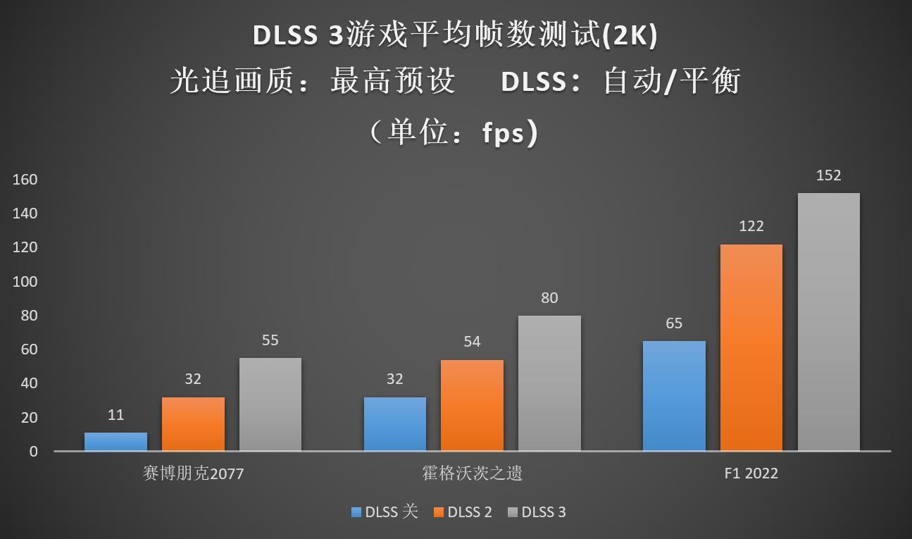 Ti势强袭！影驰 GeForce RTX™ 4060 Ti 8G星曜OC评测