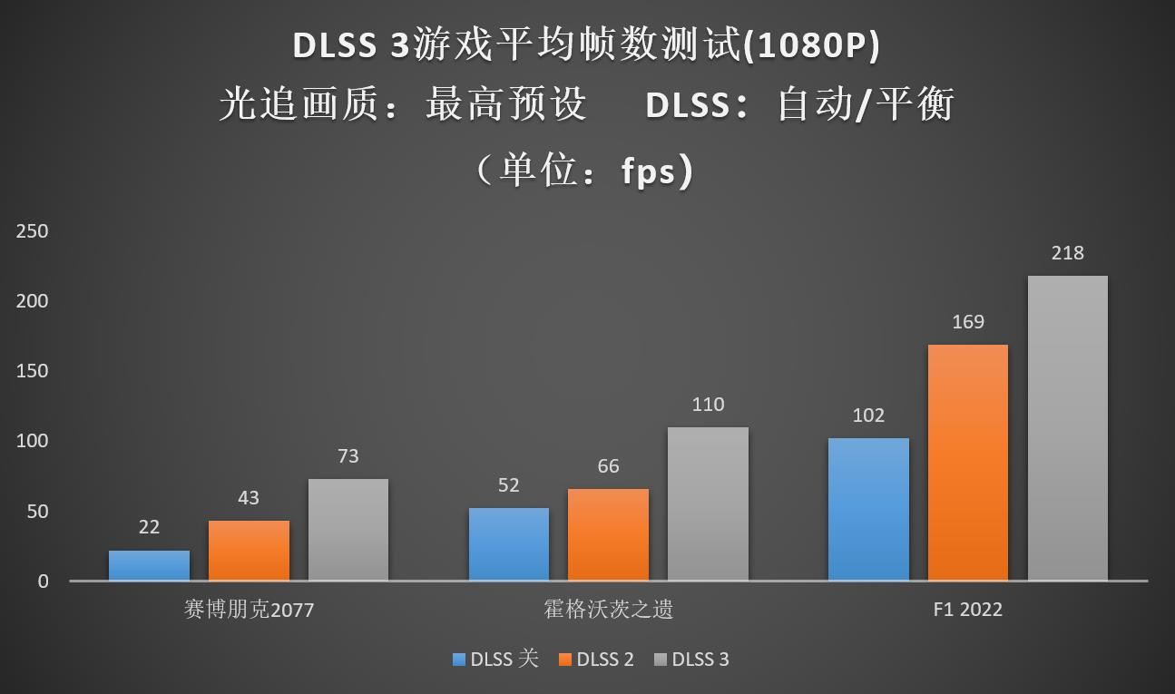 Ti势强袭！影驰 GeForce RTX™ 4060 Ti 8G星曜OC评测