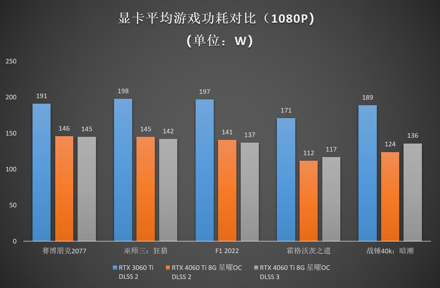 Ti势强袭！影驰 GeForce RTX™ 4060 Ti 8G星曜OC评测