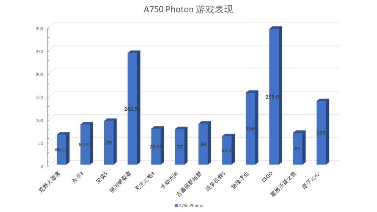 618最值得买显卡，蓝戟A750 Photon 8G畅玩酷夏