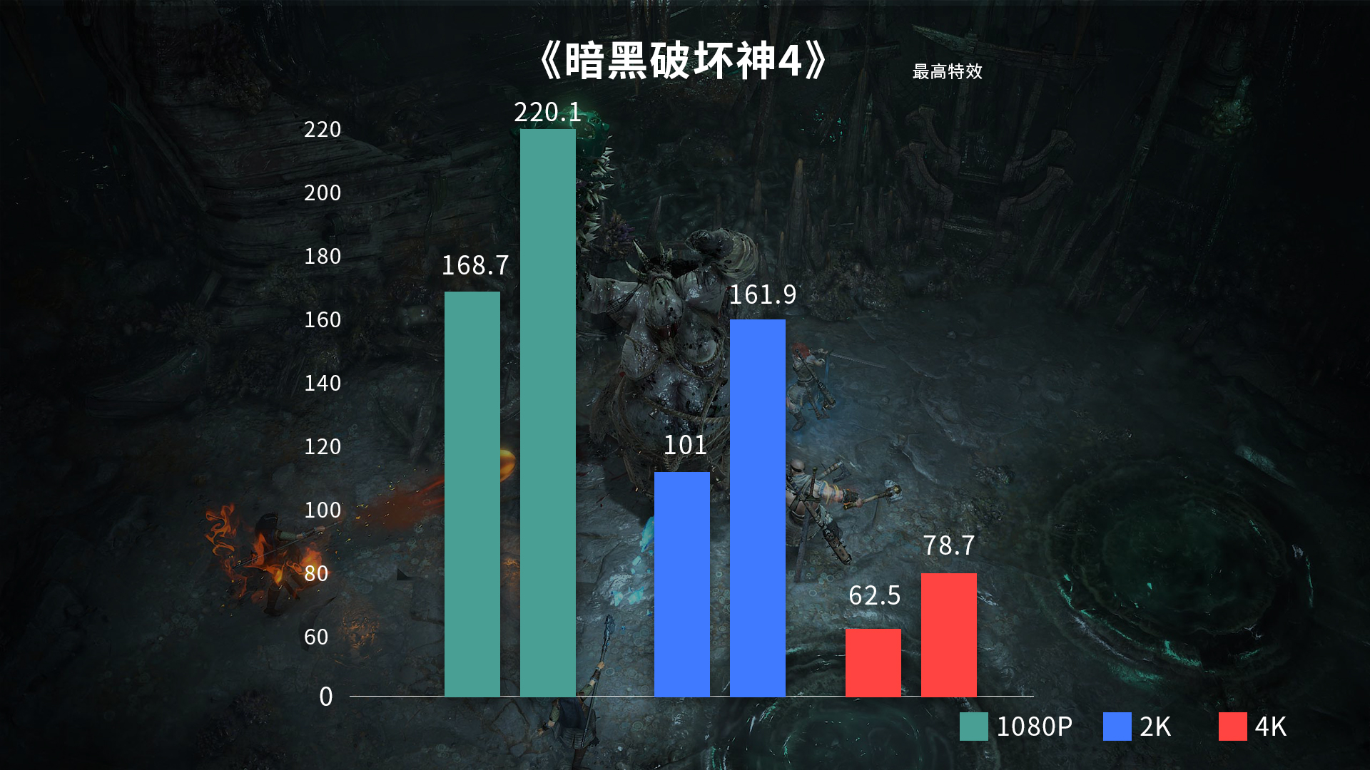 肝疼警告！iGame RTX 4060 Ti Ultra高帧爽玩《暗黑破坏神4》