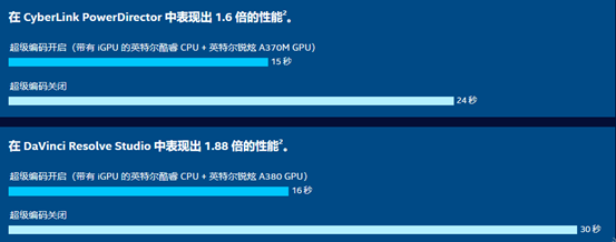 618超高性价比，Intel Arc最强非公蓝戟A770当值不让 