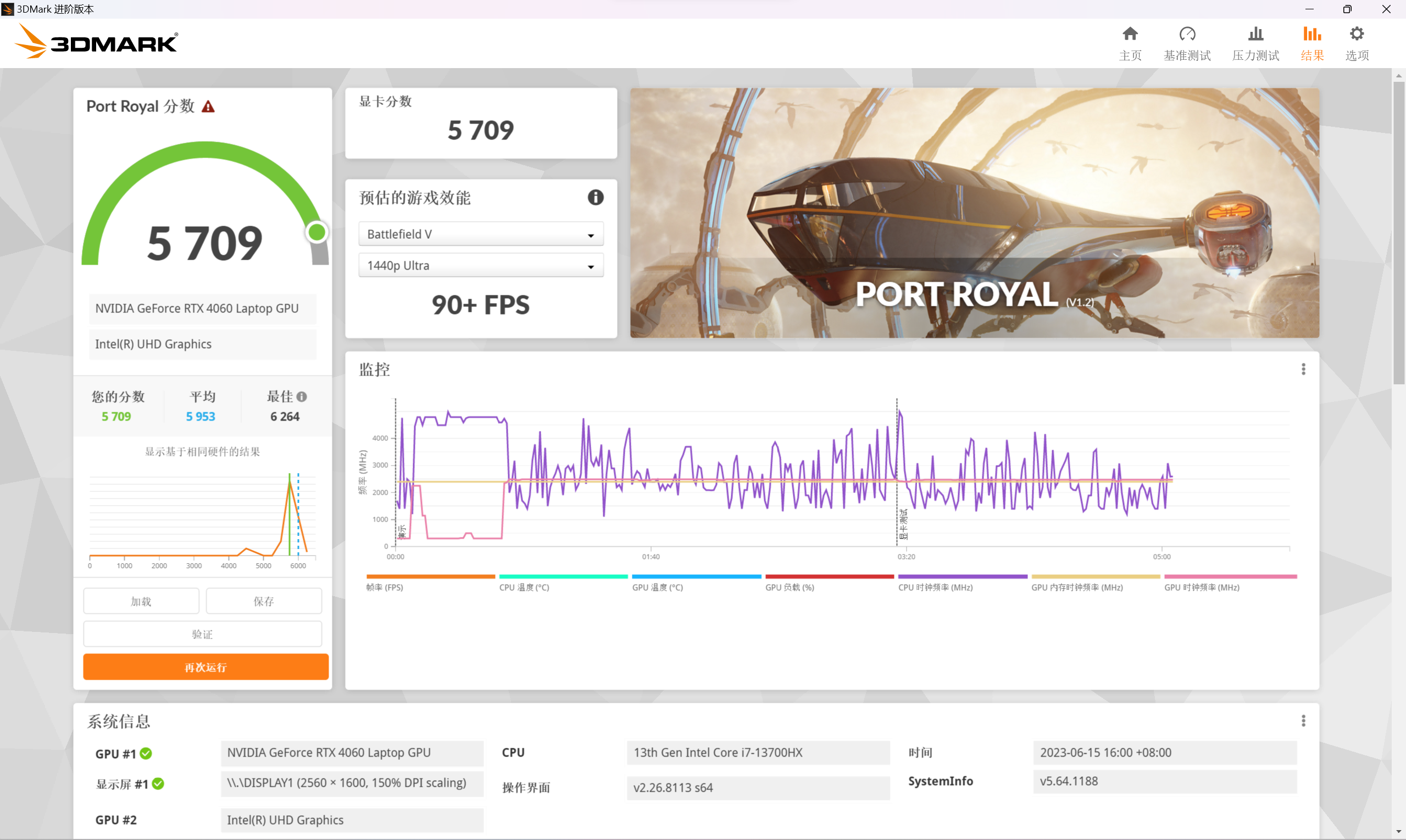 掠夺者·擎Neo：RTX4060加持的双满血战神，暑期档准大学生们必入！