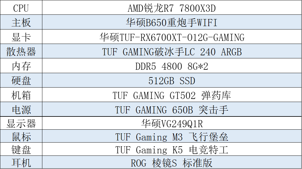 华硕主板可颜可战 暑假装机配置首选