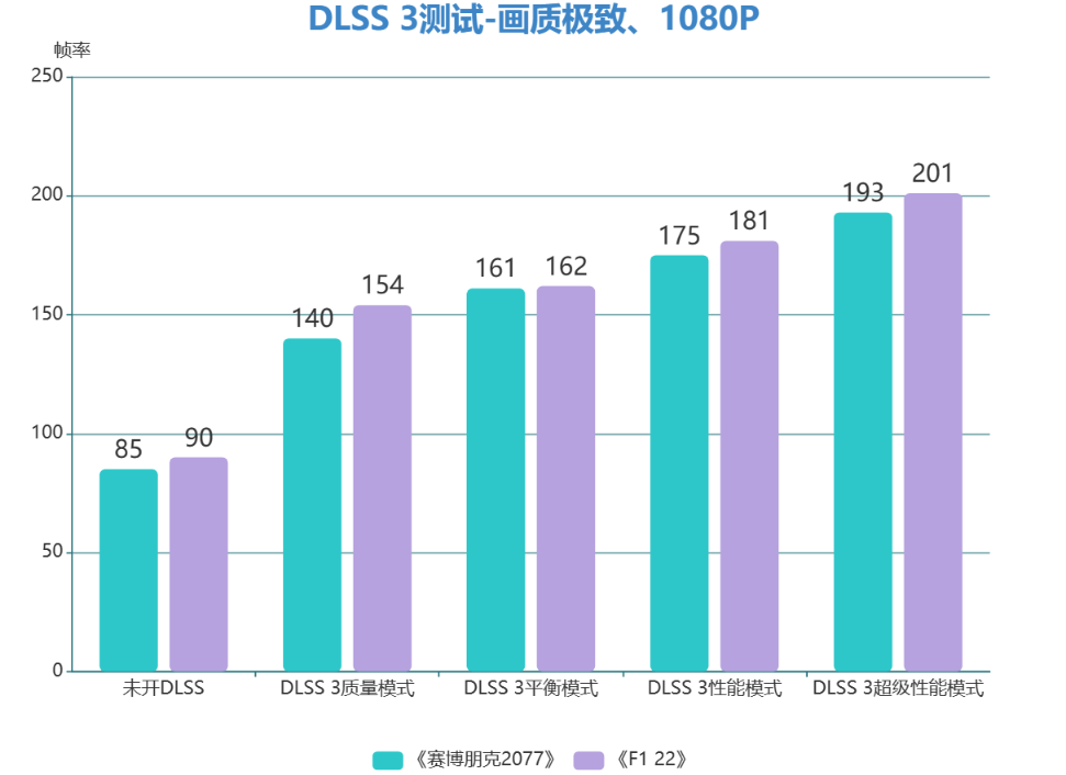 iGame RTX 4060 Ultra W DUO 8GB评测：性能火力全开，高帧畅玩3A大作