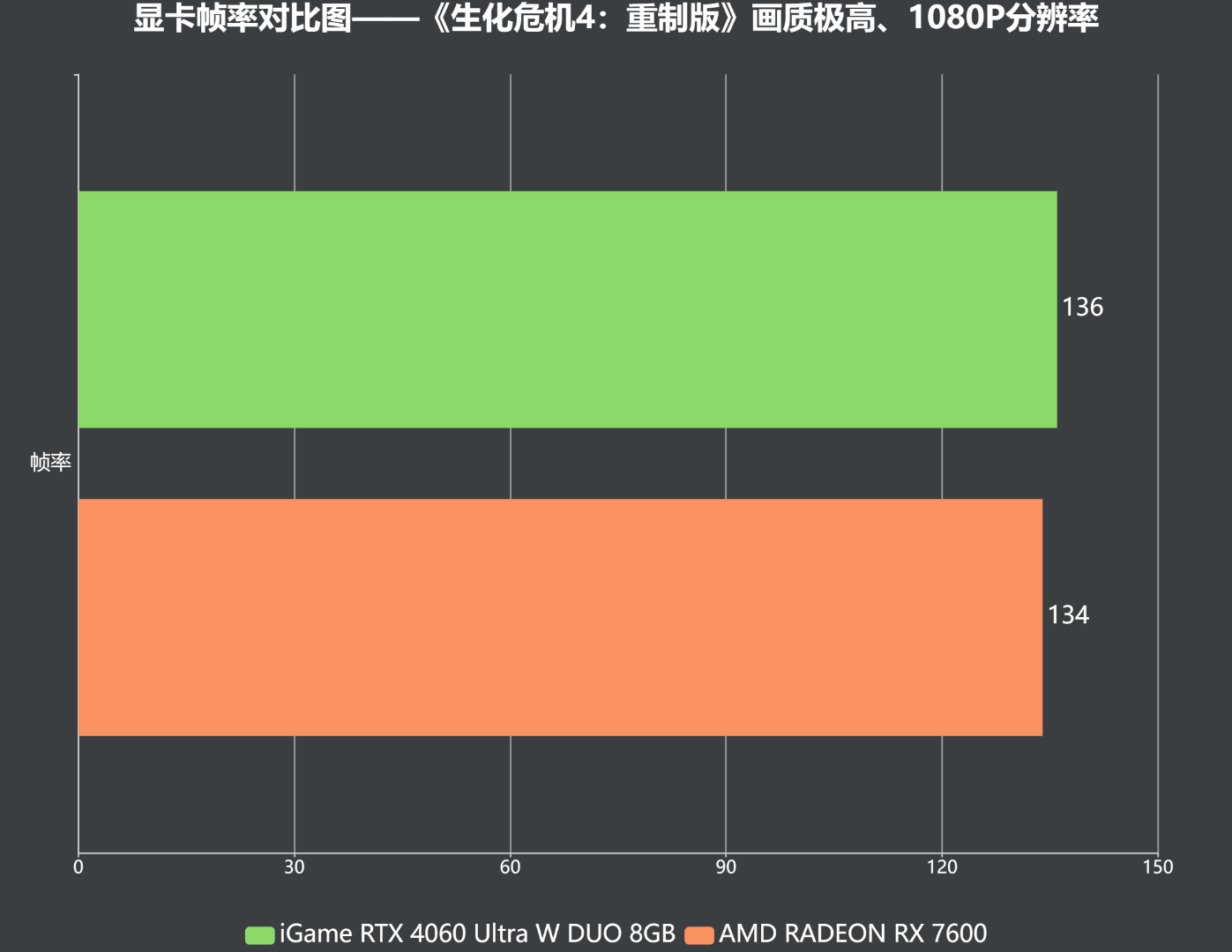 iGame RTX 4060 Ultra W DUO 8GB评测：性能火力全开，高帧畅玩3A大作