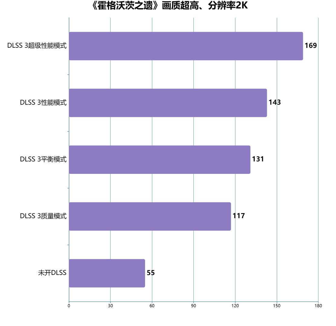 COLORFIRE RTX 4060 橘影橙 8GB评测：纵享丝滑游戏，体验“吸猫”快乐