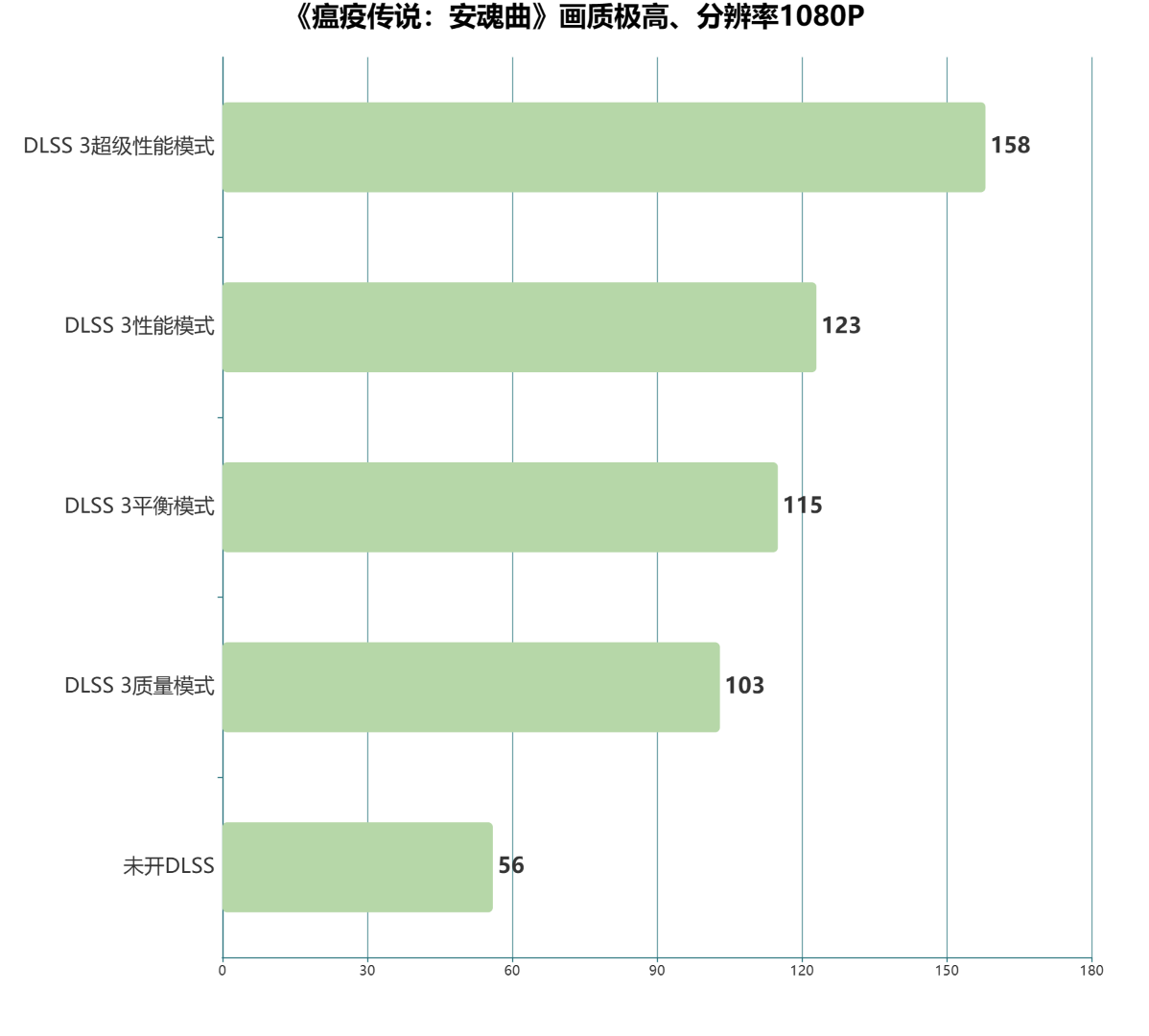 COLORFIRE RTX 4060 橘影橙 8GB评测：纵享丝滑游戏，体验“吸猫”快乐