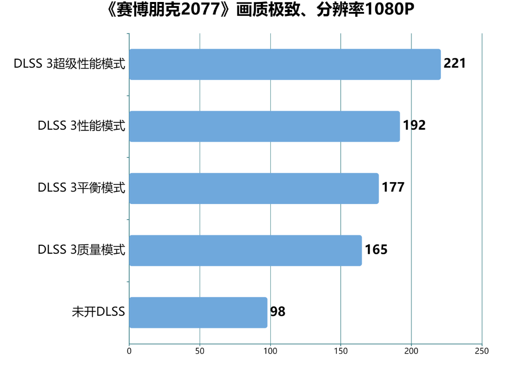COLORFIRE RTX 4060 橘影橙 8GB评测：纵享丝滑游戏，体验“吸猫”快乐