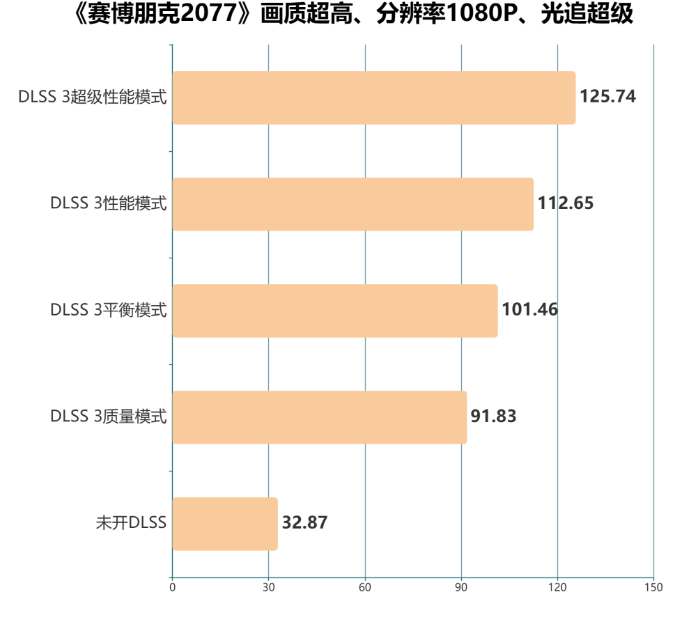 COLORFIRE RTX 4060 橘影橙 8GB评测：纵享丝滑游戏，体验“吸猫”快乐