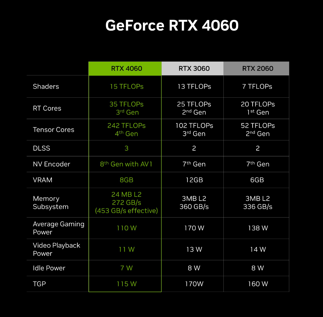 COLORFIRE RTX 4060 橘影橙 8GB评测：纵享丝滑游戏，体验“吸猫”快乐