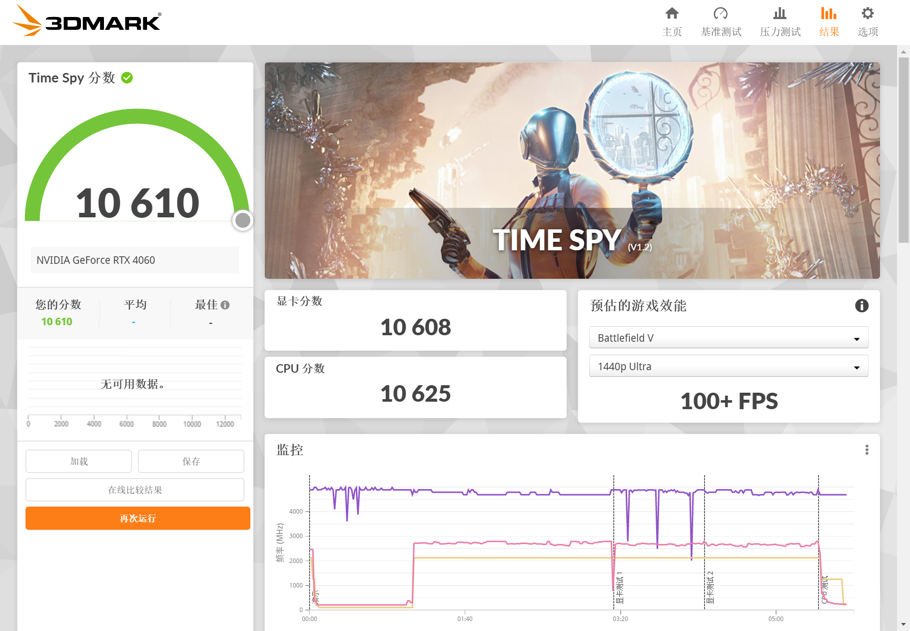 COLORFIRE RTX 4060 橘影橙 8GB评测：纵享丝滑游戏，体验“吸猫”快乐