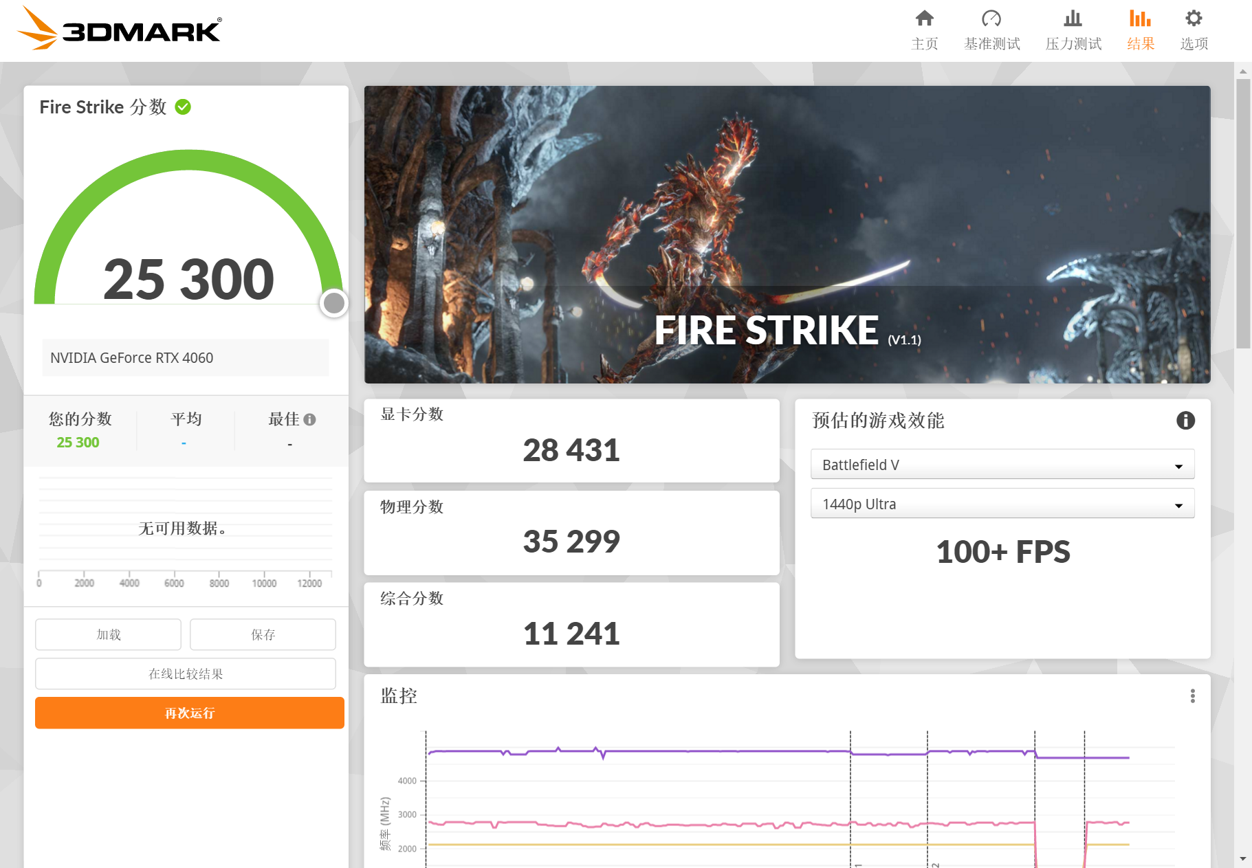 COLORFIRE RTX 4060 橘影橙 8GB评测：纵享丝滑游戏，体验“吸猫”快乐