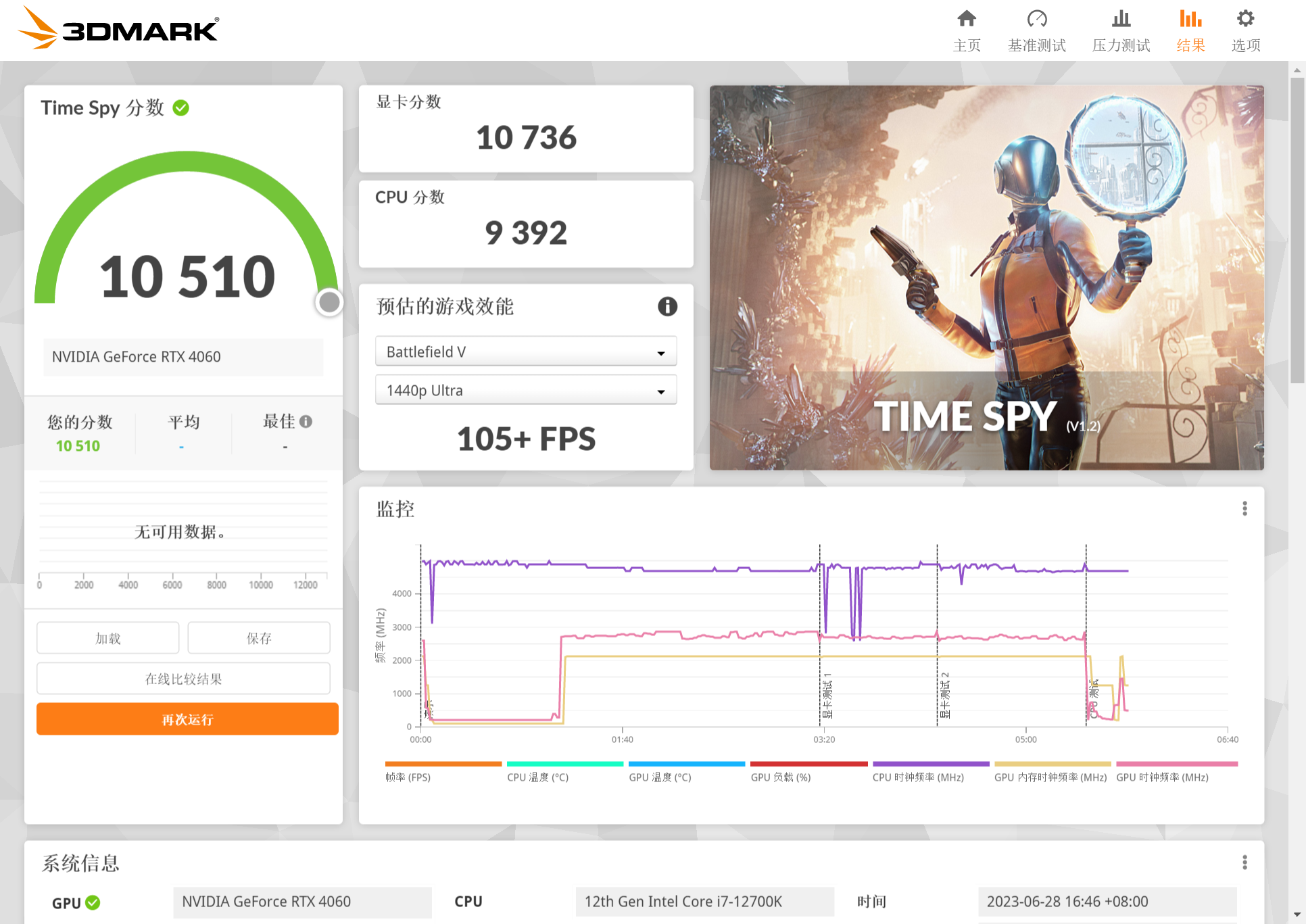 微星RTX 4060 GAMING X 8GB评测：既是性能“魔龙”，又是价格“甜品”