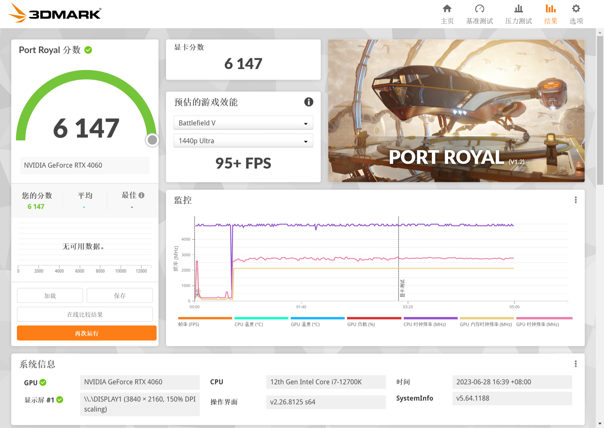 微星RTX 4060 GAMING X 8GB评测：既是性能“魔龙”，又是价格“甜品”