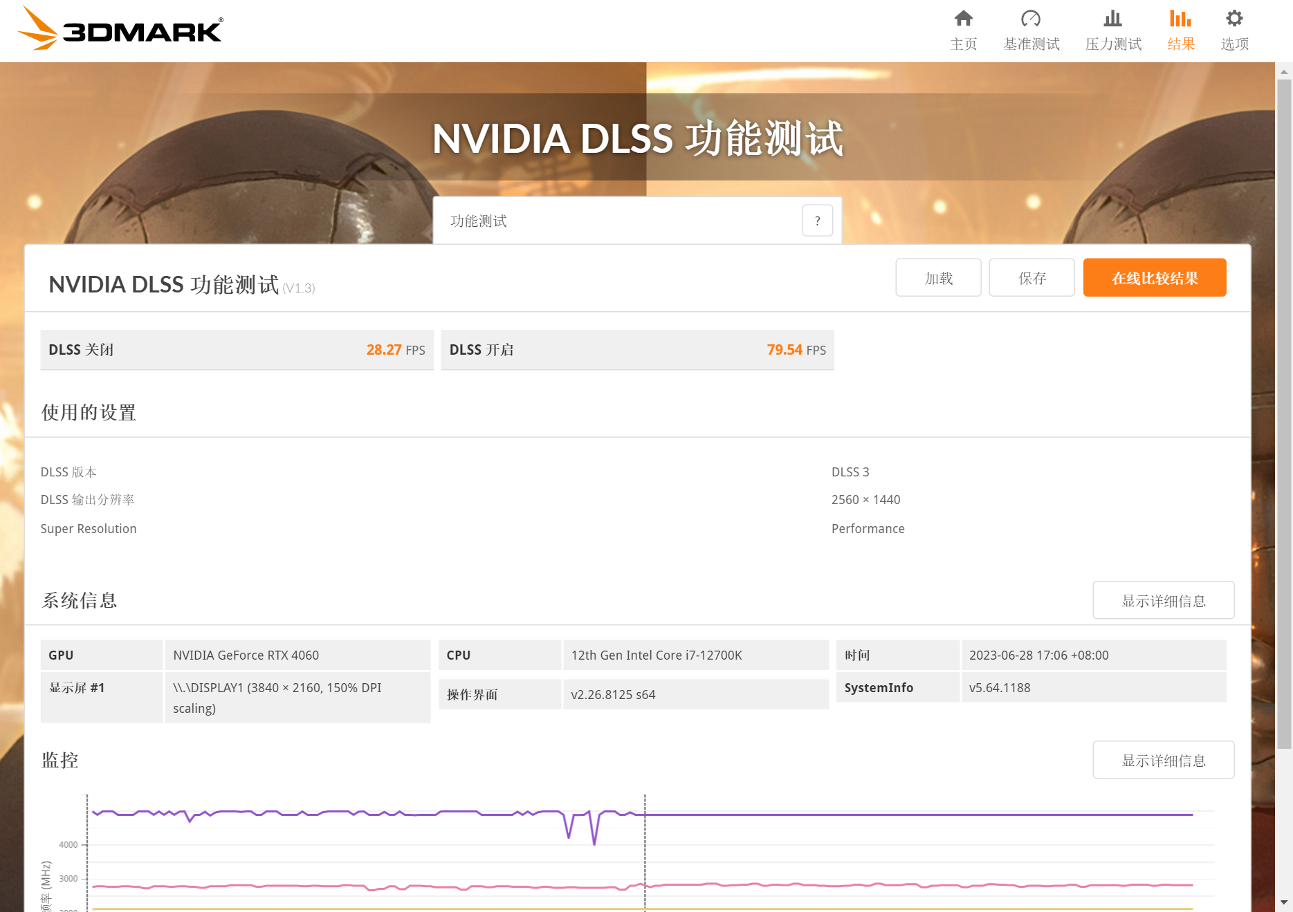 微星RTX 4060 GAMING X 8GB评测：既是性能“魔龙”，又是价格“甜品”