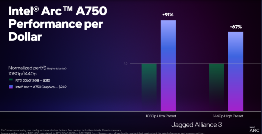 领先对手90%？Intel锐炫新驱动《铁血联盟3》《恐龙浩劫》发售即畅玩！