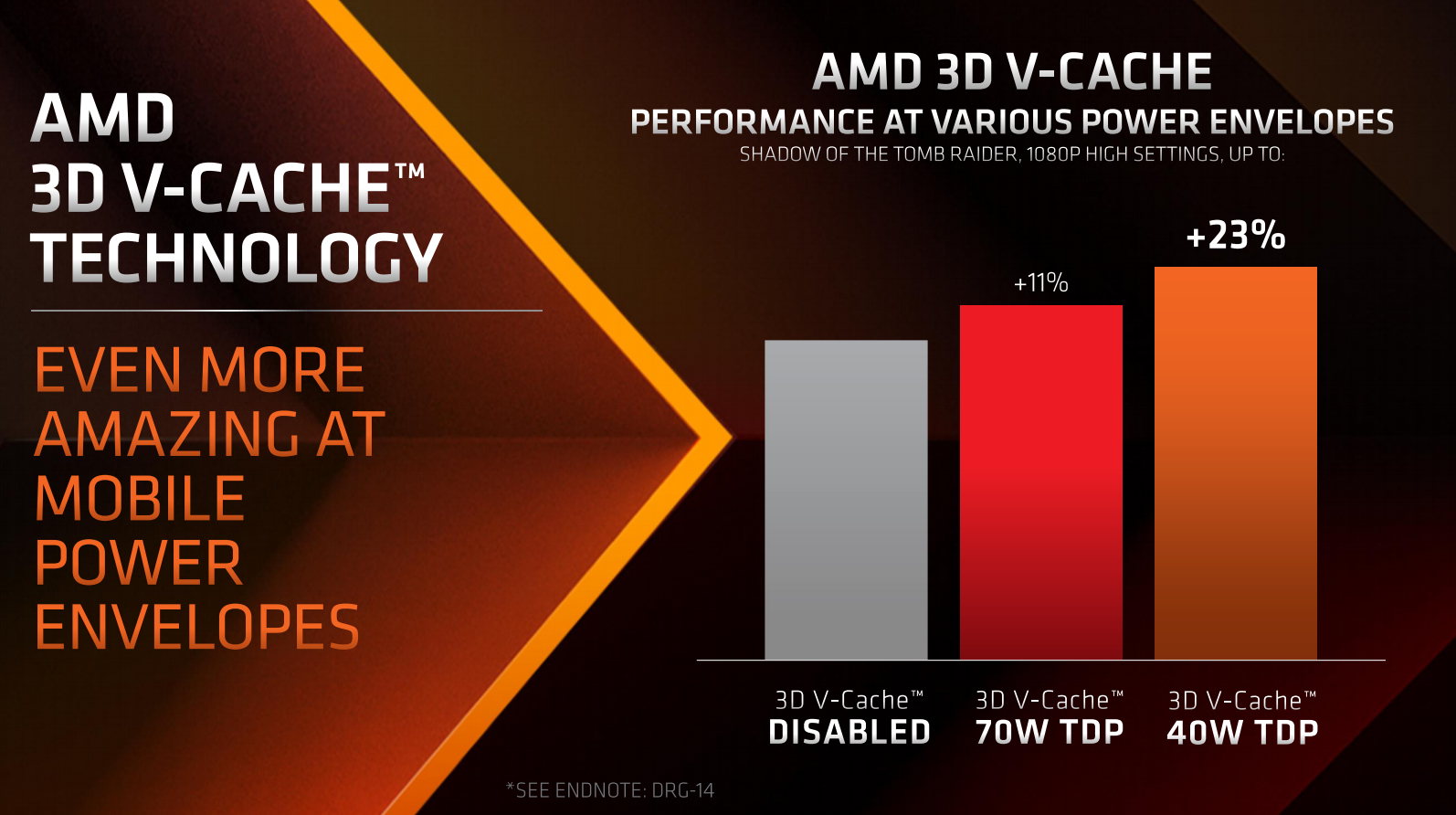 AMD发布R9 7945HX3D利用 3D V-Cache 技术打造最强移动端CPU