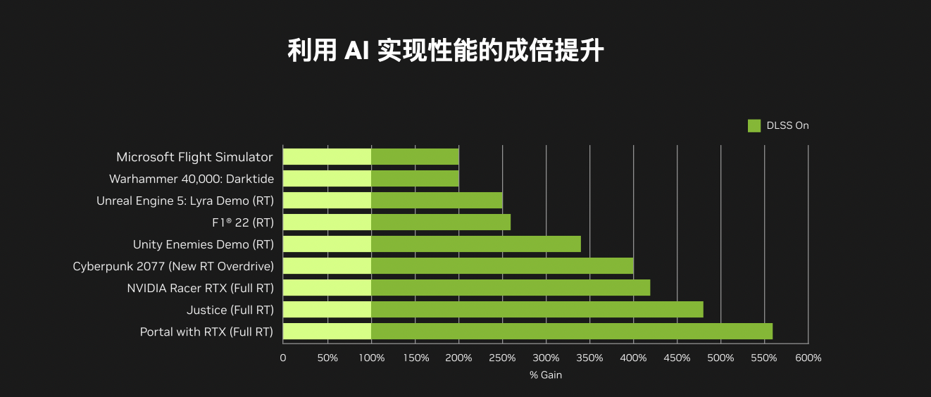 次元新星！华硕天选RTX40系列显卡开售