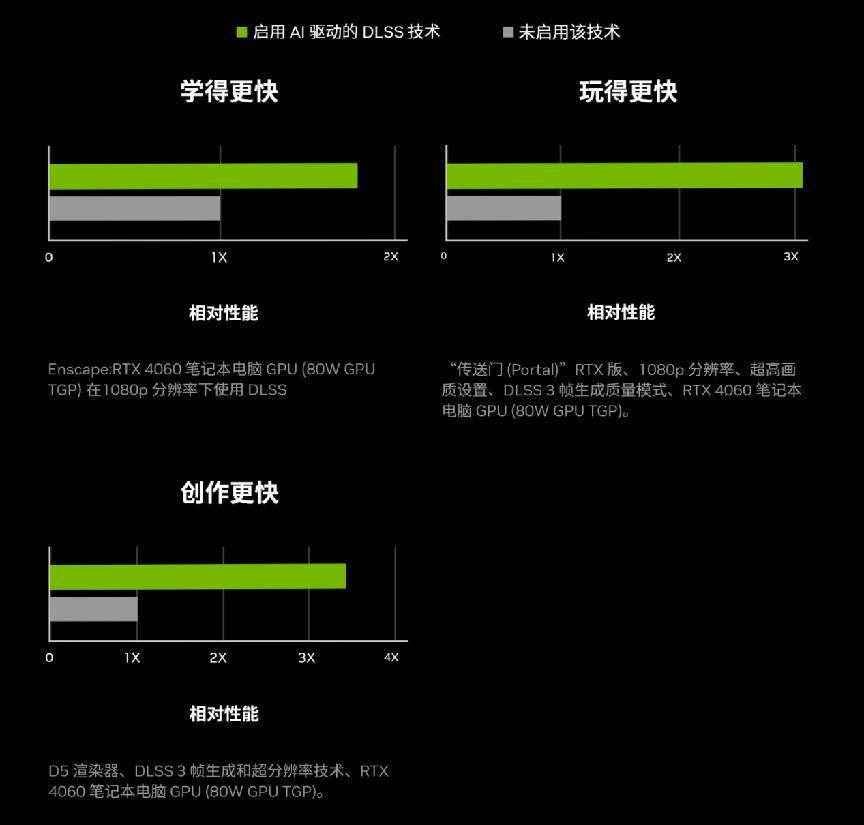 返校大促！ GeForce RTX 40系笔记本用AI加速每个瞬间！