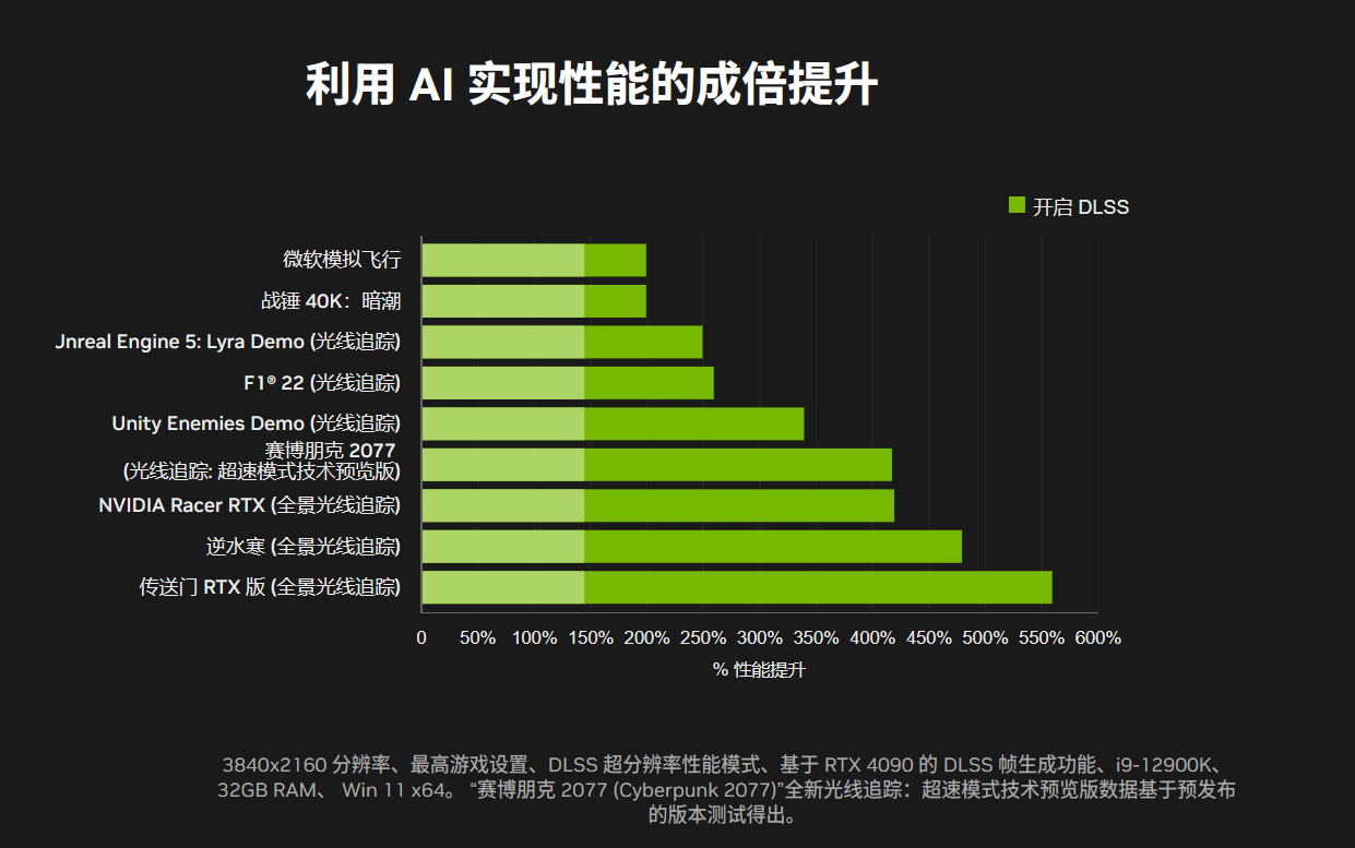 返校大促！ GeForce RTX 40系笔记本用AI加速每个瞬间！