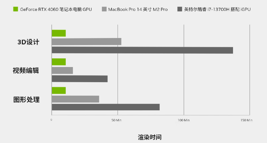 返校大促！ GeForce RTX 40系笔记本用AI加速每个瞬间！