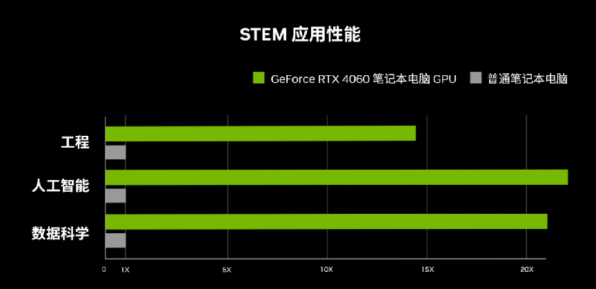 返校大促！ GeForce RTX 40系笔记本用AI加速每个瞬间！