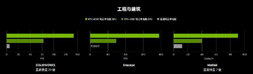 返校大促！ GeForce RTX 40系笔记本用AI加速每个瞬间！