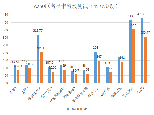 助威亚运电竞，英特尔携手蓝戟打造无畏契约亚运特别版显卡