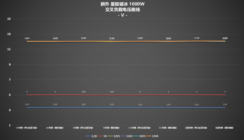 超高性价比，传家宝新选择! 耕升 星极破冰1000W电源深度评测