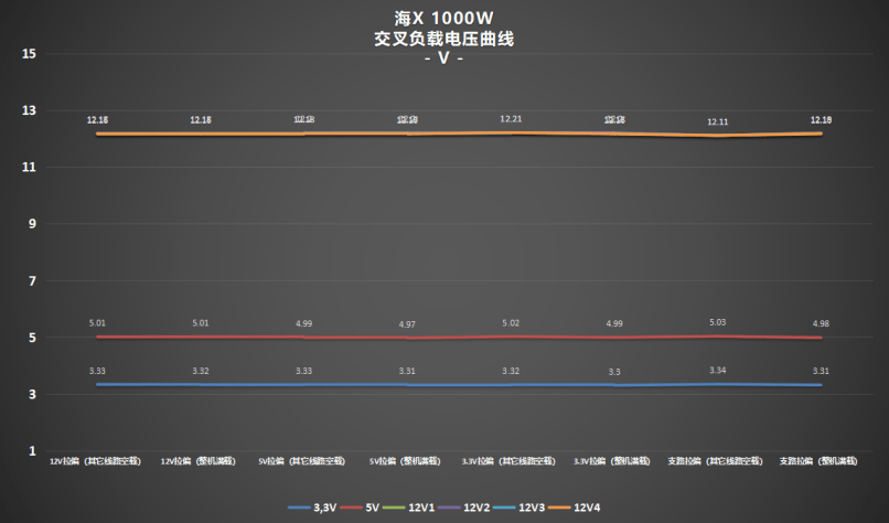 超高性价比，传家宝新选择! 耕升 星极破冰1000W电源深度评测