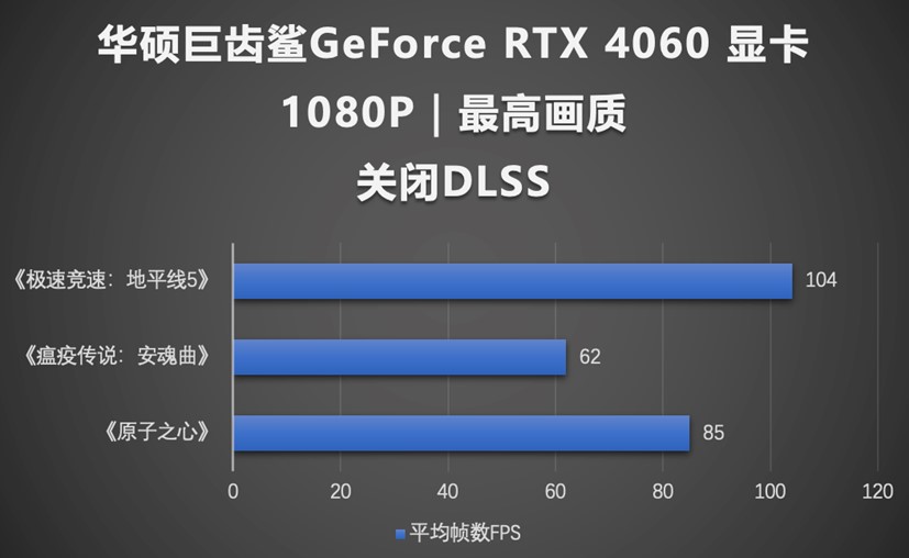 性能出众次元新锐 华硕巨齿鲨RTX4060显卡速度升级！