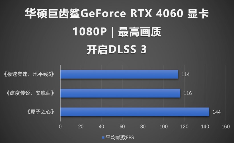 性能出众次元新锐 华硕巨齿鲨RTX4060显卡速度升级！