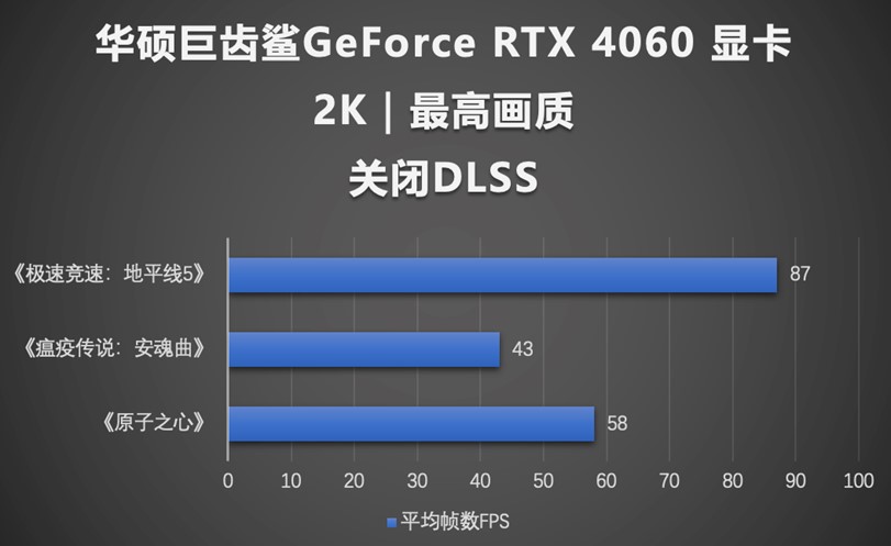 性能出众次元新锐 华硕巨齿鲨RTX4060显卡速度升级！