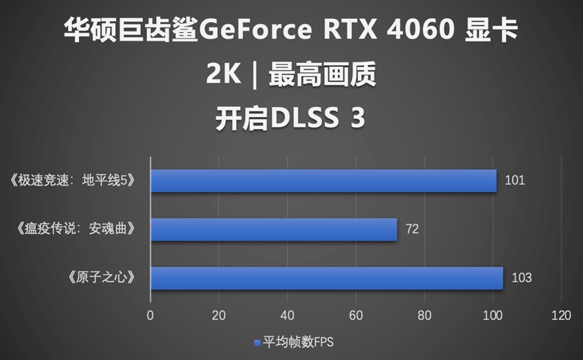 性能出众次元新锐 华硕巨齿鲨RTX4060显卡速度升级！