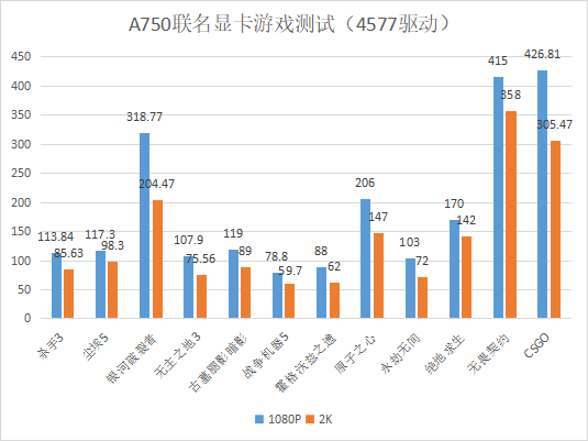 全球限量200张！蓝戟无畏契约定制亚运特别版显卡福利放送