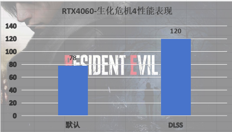 AFMF猛增3倍？RX6750 GRE 如何加冕甜品级显卡新王