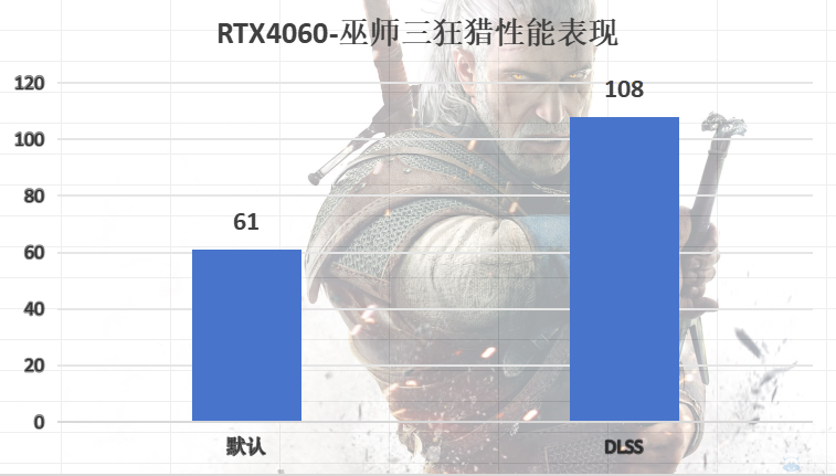 AFMF猛增3倍？RX6750 GRE 如何加冕甜品级显卡新王