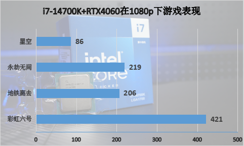 英特尔酷睿第14代处理器i7-14700K首发评测：AI超频，性能无敌