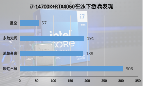 英特尔酷睿第14代处理器i7-14700K首发评测：AI超频，性能无敌